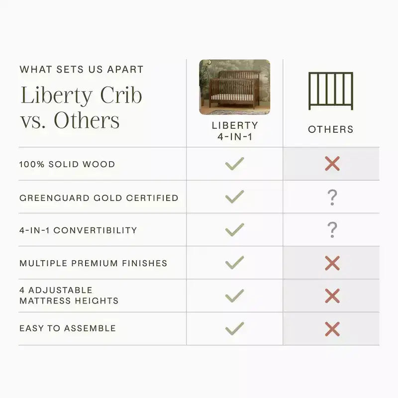 Culla trasformabile 4-in-1 Liberty a fuso