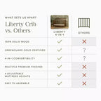 Culla trasformabile 4-in-1 Liberty a fuso