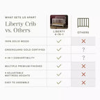 Culla trasformabile 4-in-1 Liberty a fuso